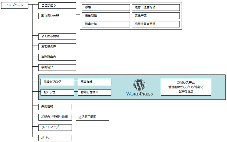 弁護士ホームページ制作案