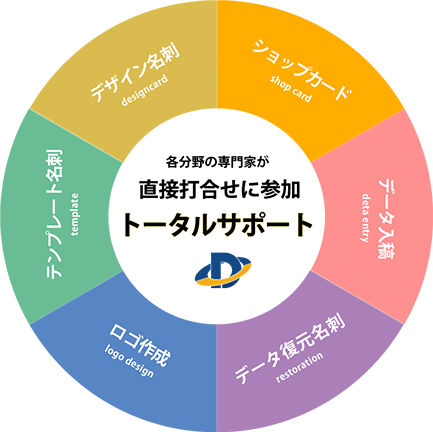 本当に信頼できる会社にホームページを任せていますか?実績10年以上のWEBデザイナーが代表です